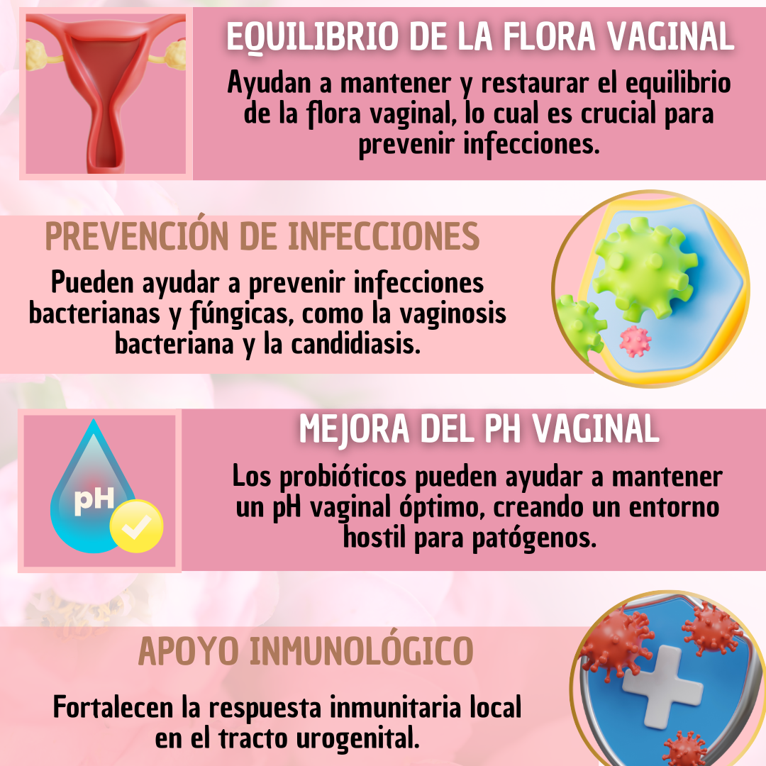 Probiotico Vaginal YR